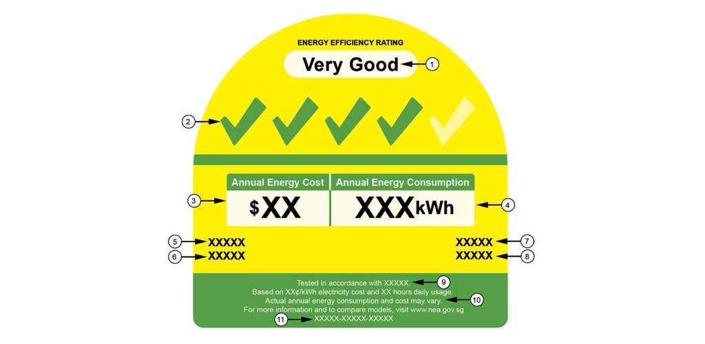 Mandatory Energy Labeling Scheme