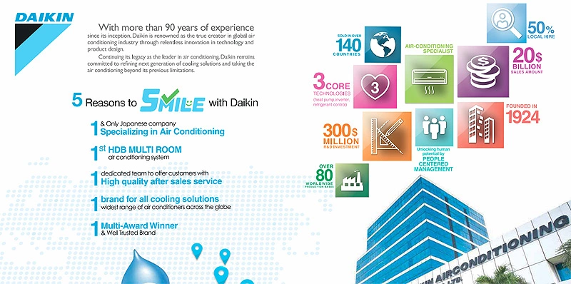 Daikin smile series features