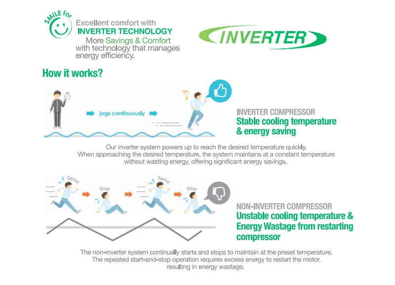 Daikin smile series inverter buying guide