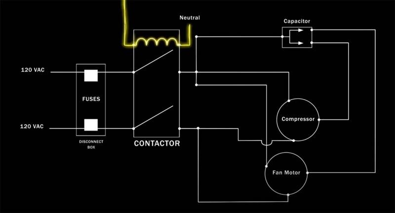 How Does a Central Air Conditioner Work