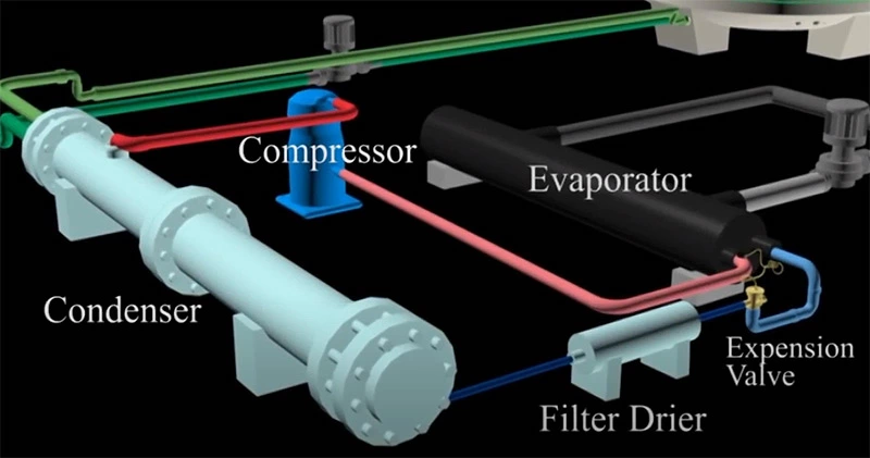 How does centralized aircon work