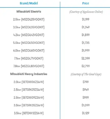 The Truth Mitsubishi Heavy Industries Vs Mitsubishi Electric