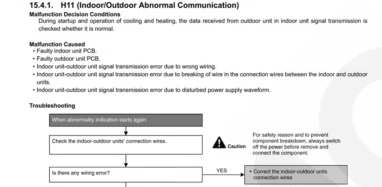 21 panasonic aircon error codes (FULL LIST)