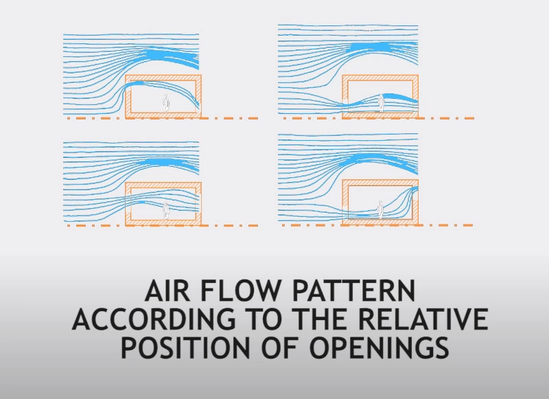 Seal every air leaks to save electricity while using ac