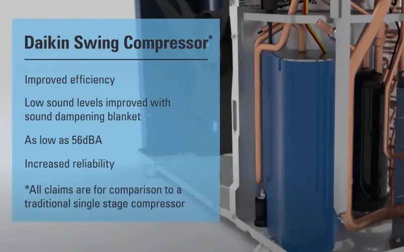 daikin fit Inverter swing compressor