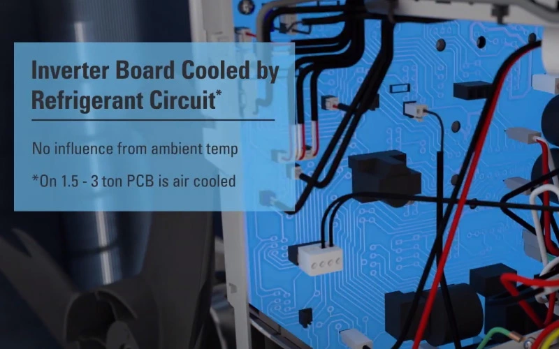 daikin fit have inverter board cooled by refrigerant circuit