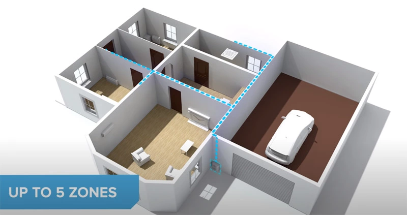 Preferences of multi-split aircon