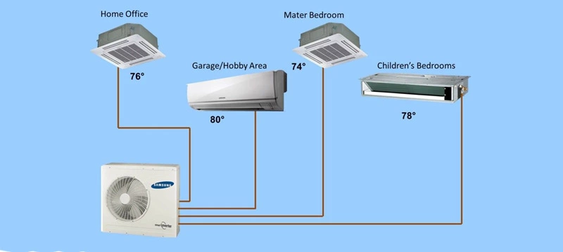 Pros and cons of multi-split systems