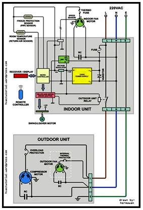 Wiring for installing cassette ac unit