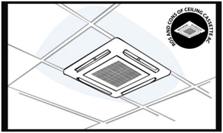 What is cassette ac