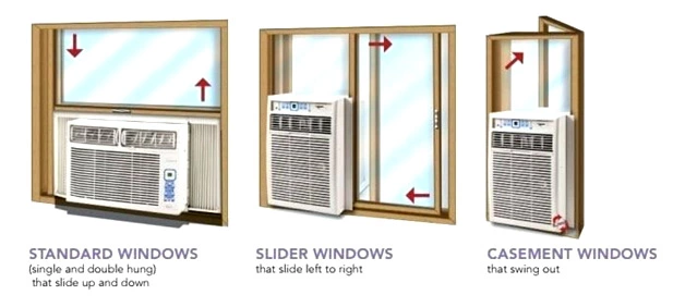 Horizontal vs vertical window air conditioner