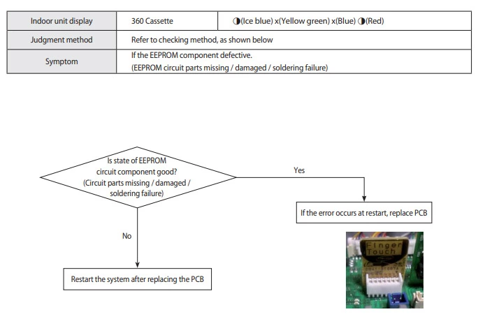 Samsung air conditioner error codes e162 troubleshooting