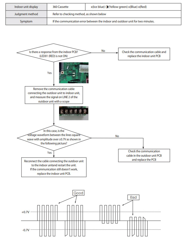 Samsung air conditioner error codes e202 troubleshooting