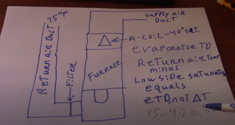 How to calculate evaporator coil capacity