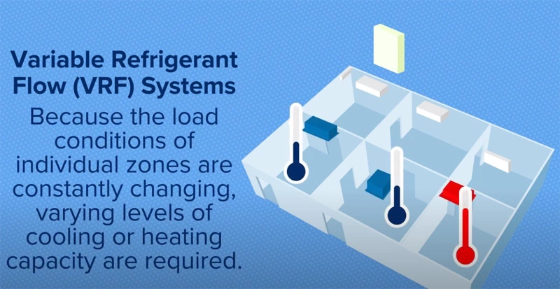 VRF system disadvantages