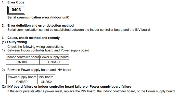 Mitsubishi error code 0403