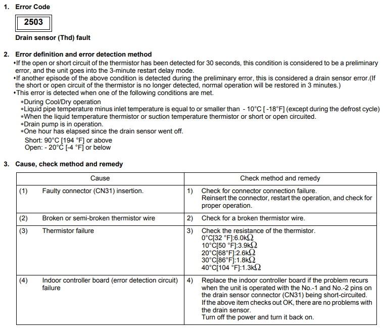 Mitsubishi error code 2503