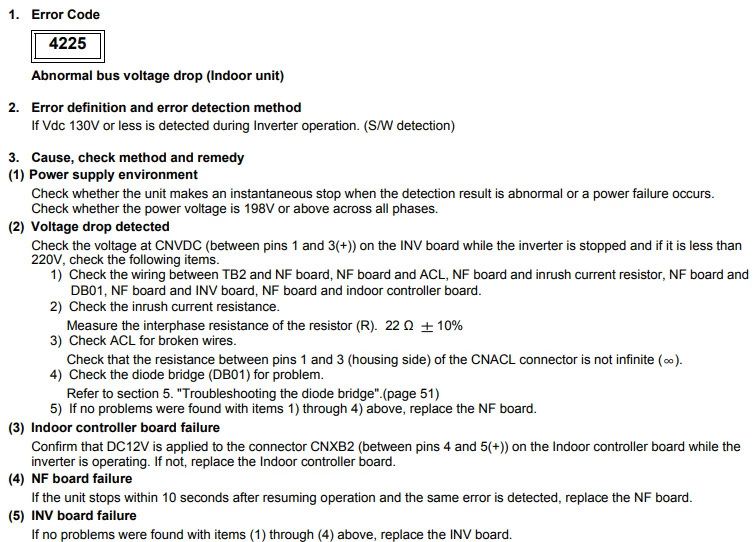 Mitsubishi error code 4225