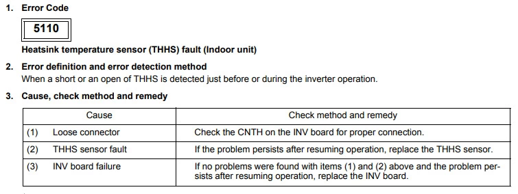 Mitsubishi error code 5110