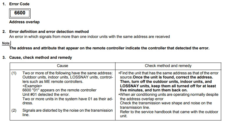 Mitsubishi error code 6600