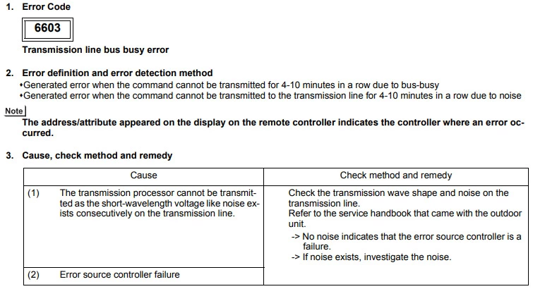 Mitsubishi error code 6603