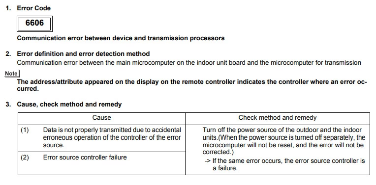 Mitsubishi error code 6606