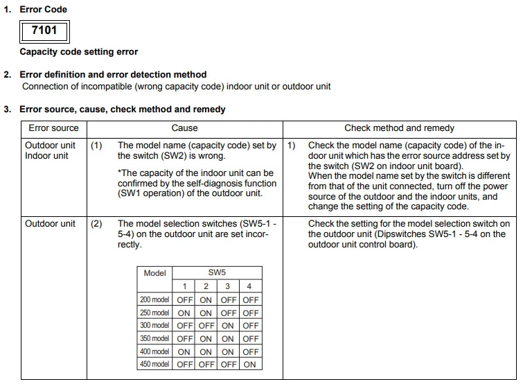 Mitsubishi error code 7101