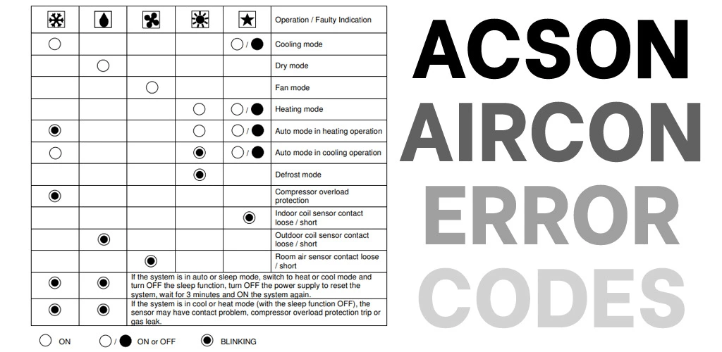 Acson air conditioner error codes