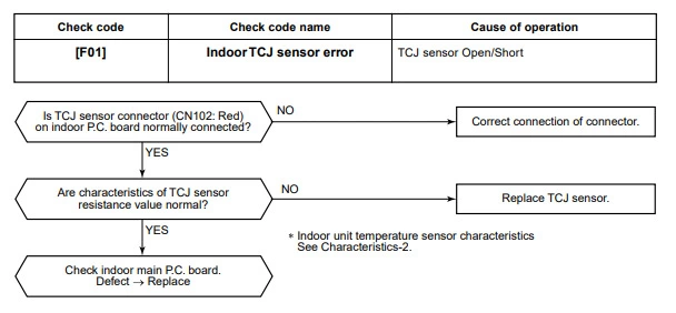 Toshiba error code f01