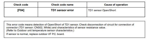 Toshiba error code f04