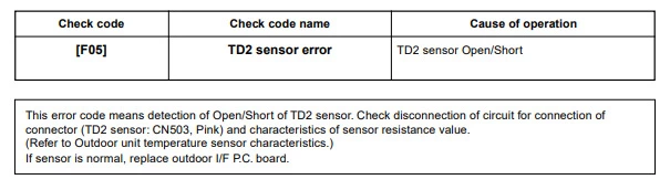 Toshiba error code f05