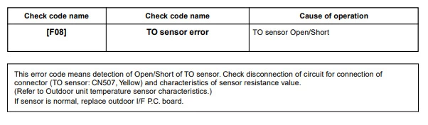 Toshiba error code f08