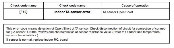 Toshiba error code f10