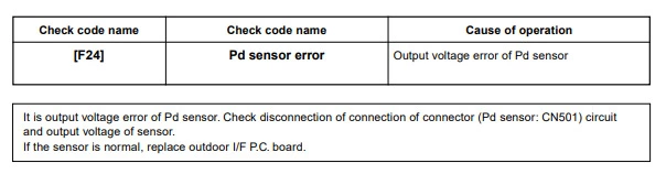 Toshiba error code f24