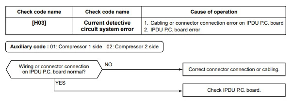Toshiba error code h03
