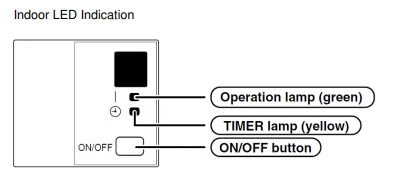 acson ac error code Indoor LED Indication