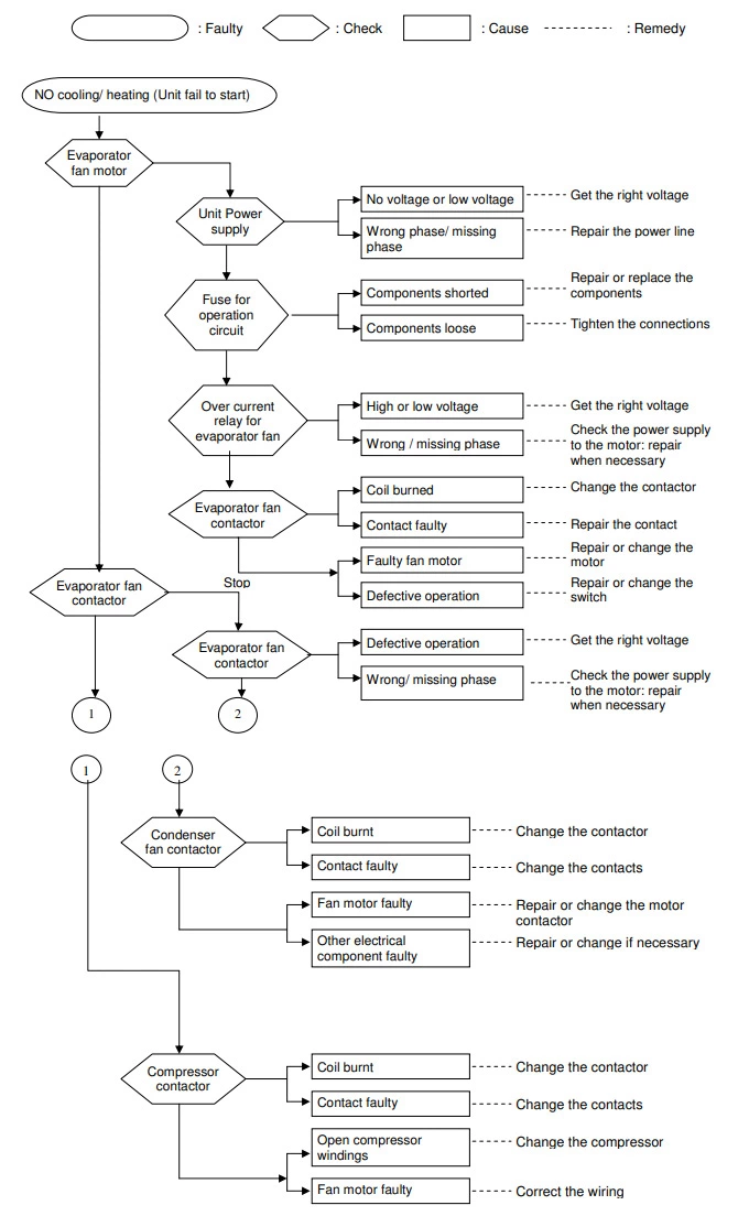 acson aircon diagnosis of Electric circuit