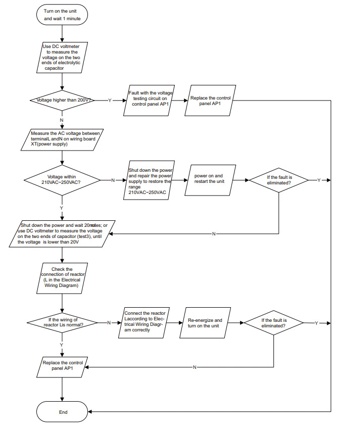 Friedrich ac Capacity charging malfunction diagnosis process