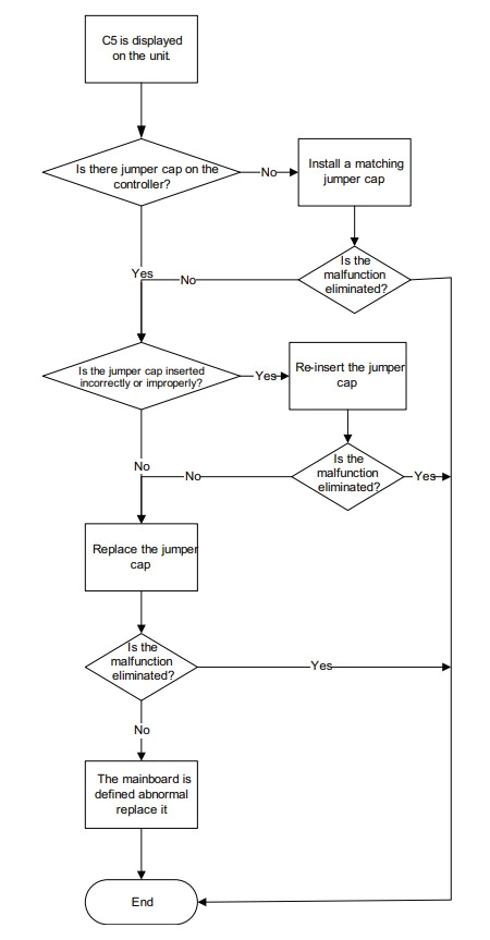 Friedrich ac error code c5 troubleshooting