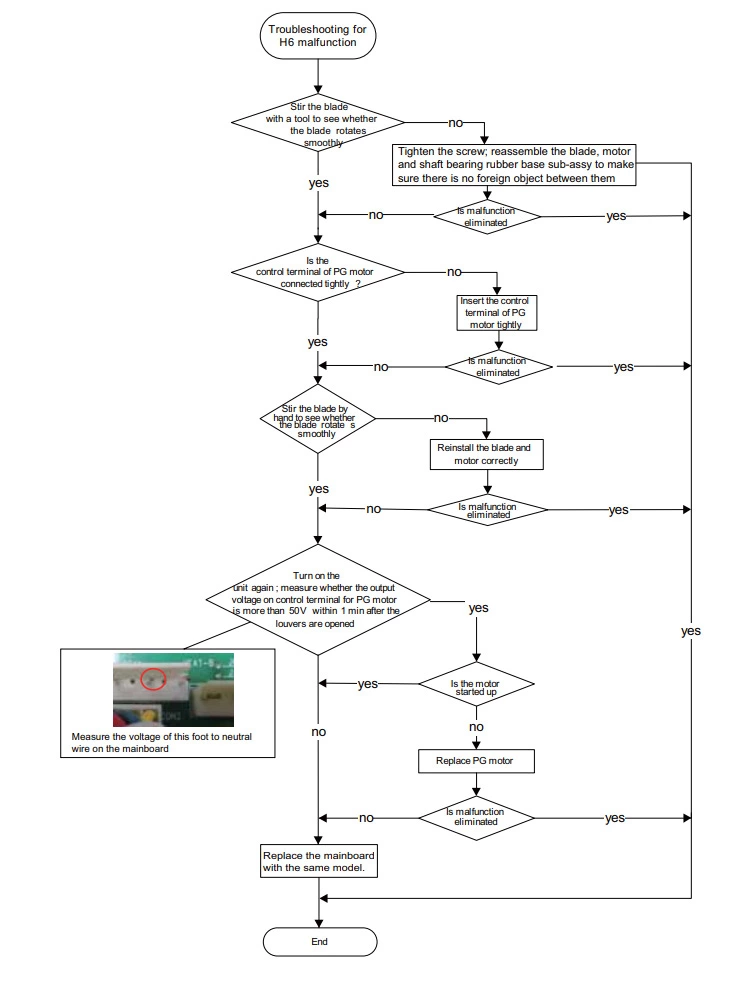 Friedrich ac error code h6 troubleshooting