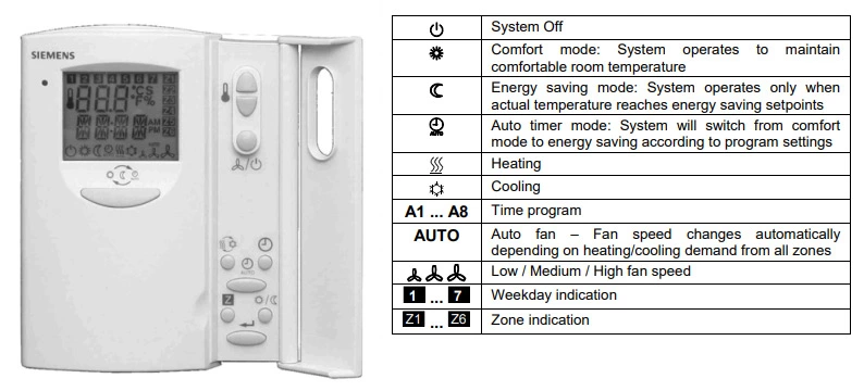 QAX850 is a master room unit for the RRV856 multizone control system. This system allows you to control your heating and / or cooling andto set your ideal temperature conditions within various zones in the building. The system provides Comfort, Energy Saving and Auto Timermode with a 7-day programmable schedule. Factory settings are already set however you can adjust these to suit your personal needs. 