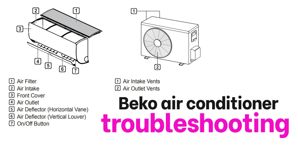 Beko air conditioner troubleshooting