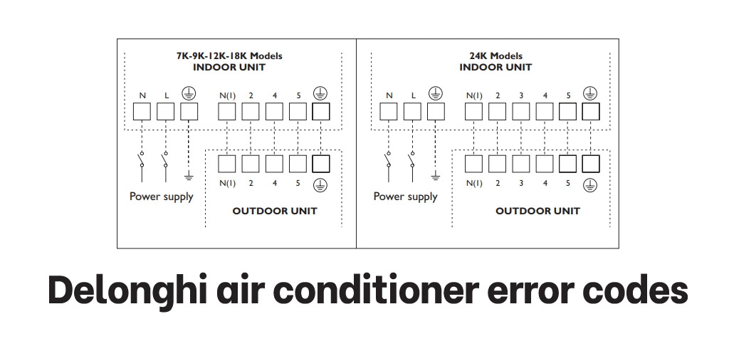 Delonghi air conditioner error codes