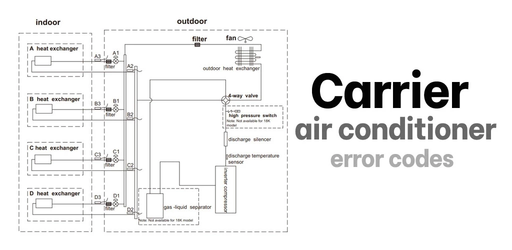 Friedrich air conditioner error codes + troubleshooting
