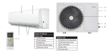 AKAI air conditioner error codes + troubleshooting