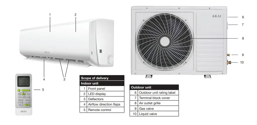 AKAI air conditioner error codes