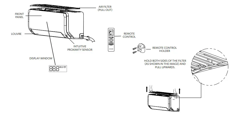 Actron Air Conditioner Error Codes