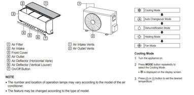15 BEKO air conditioner error codes + troubleshooting