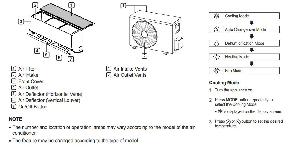 BEKO air conditioner error codes