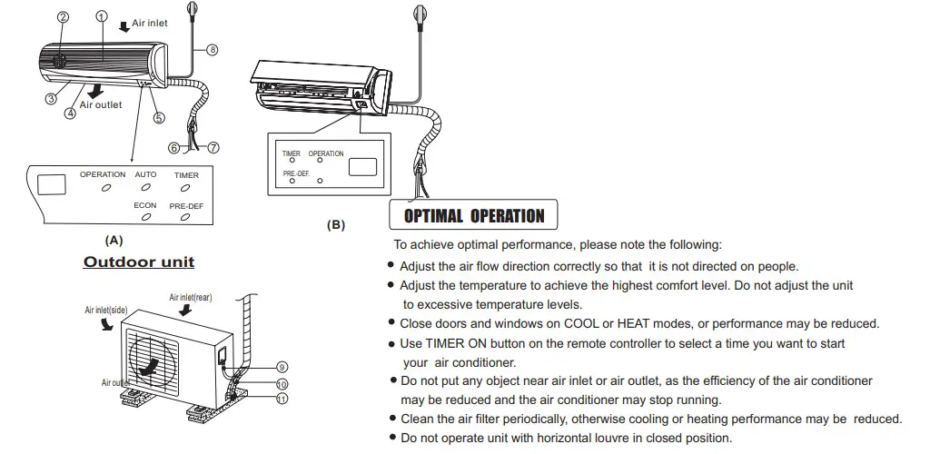 Derby air conditioner error codes